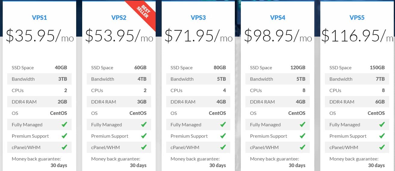 Best VPS Server Plans - TMD Hosting Black Friday Deals