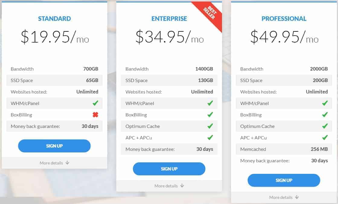 Reseller hosting Plans -TMD hosting