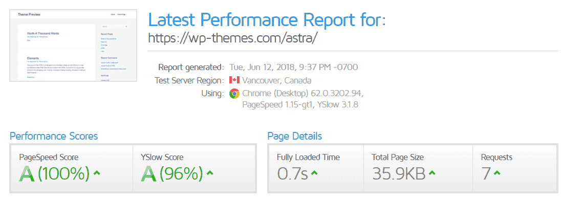 WPAstra Gtmetrix Report