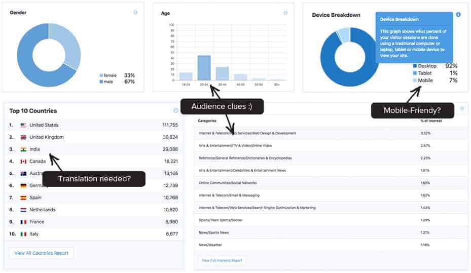 Know Your Visitors in a Whole New Way