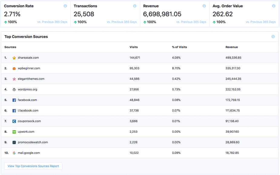 See All Your Important Store Metrics in One Place