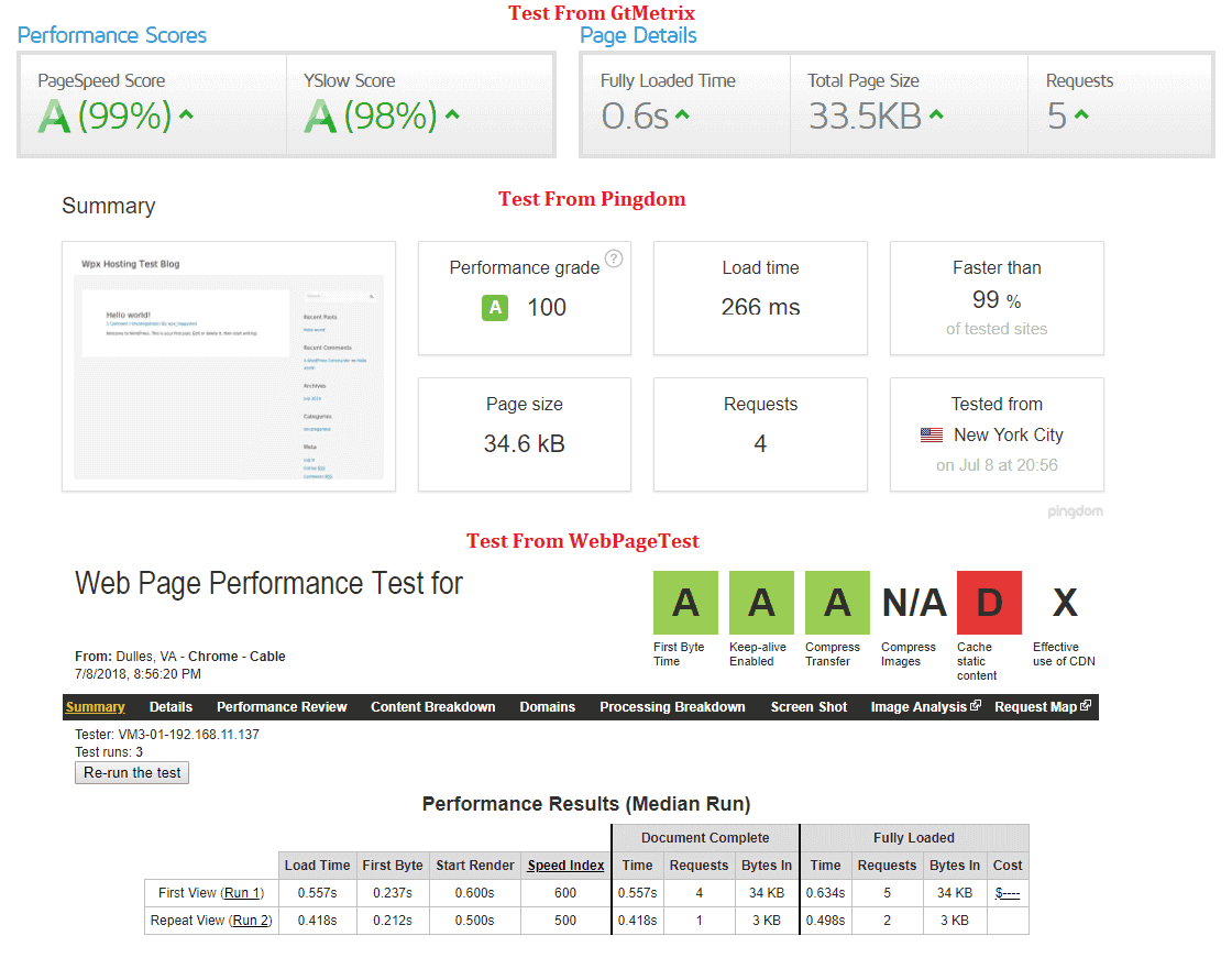 WPX Hosting Blog speed test with wpastra theme