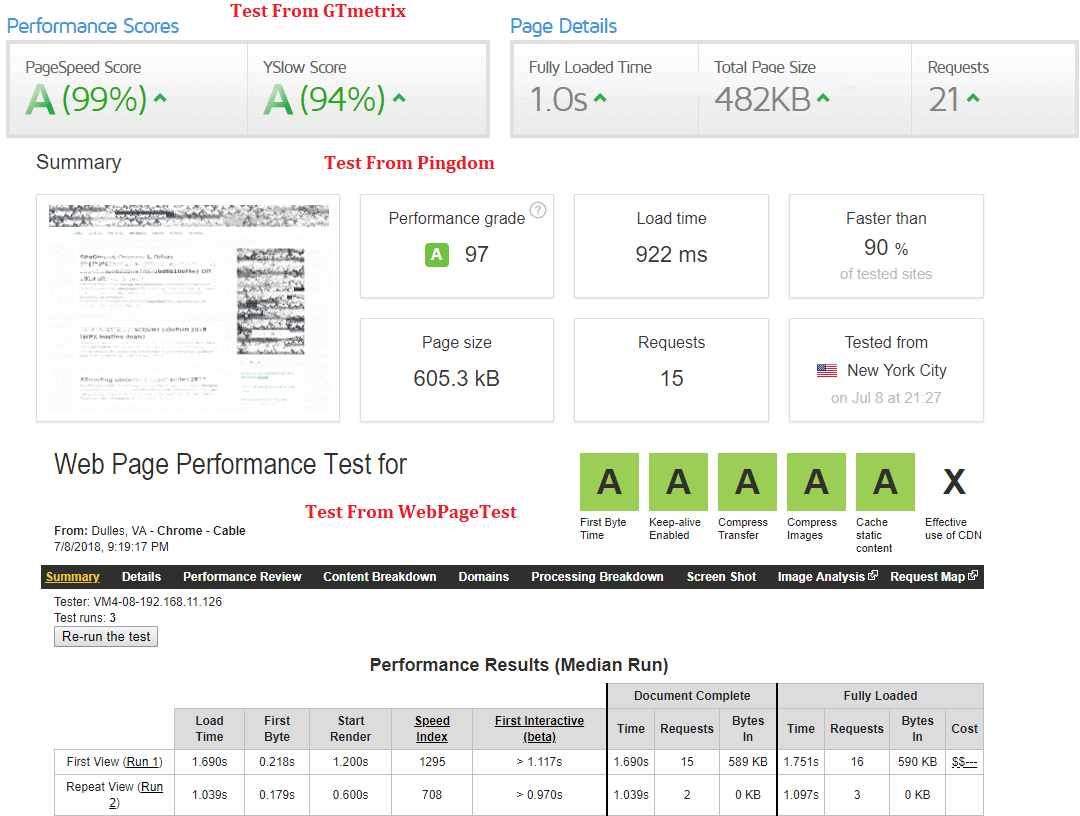 WPX Hosting Site speedtest with content