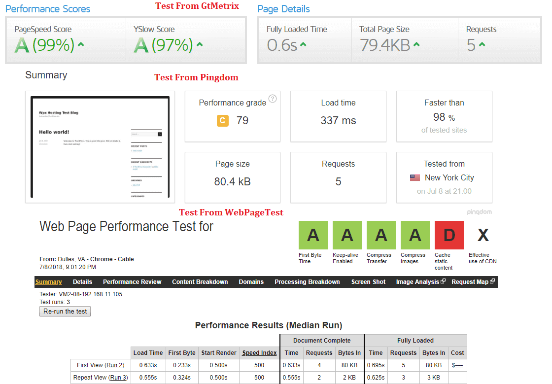 WPX Hosting speed test with default wordpress theme