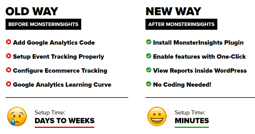 Why You need MonsterInsights - The Best Google Analytics.com Plugin