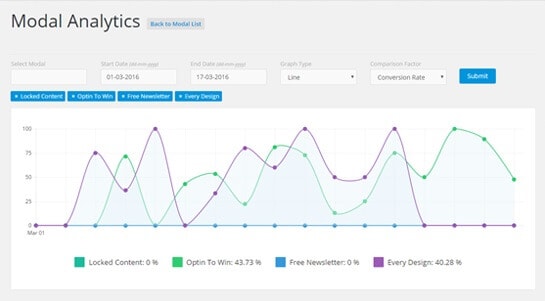 Real-time Analytics by convertplus