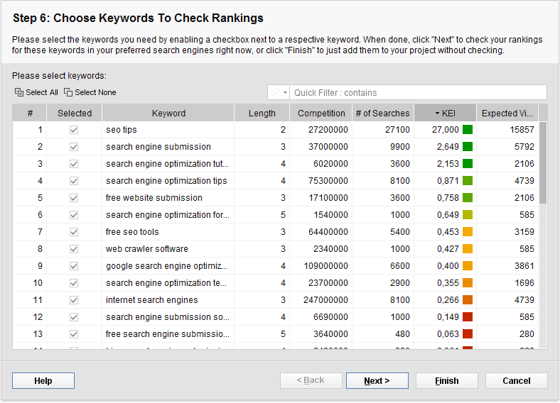 keyword suggestions for rank tracking