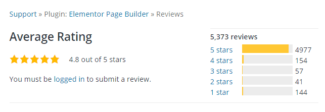 Elementor Page Builder Reviews