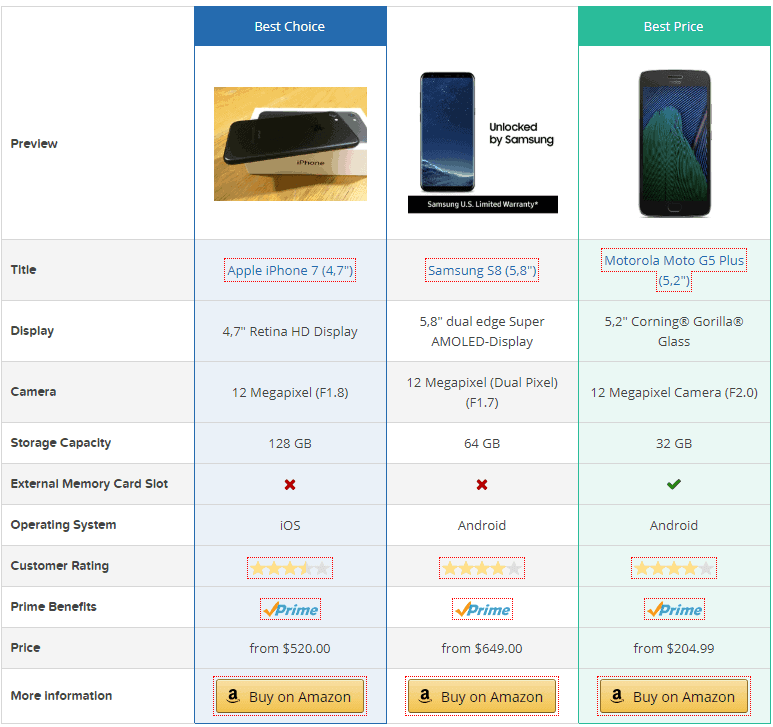 GetAAWP Comparison Tables