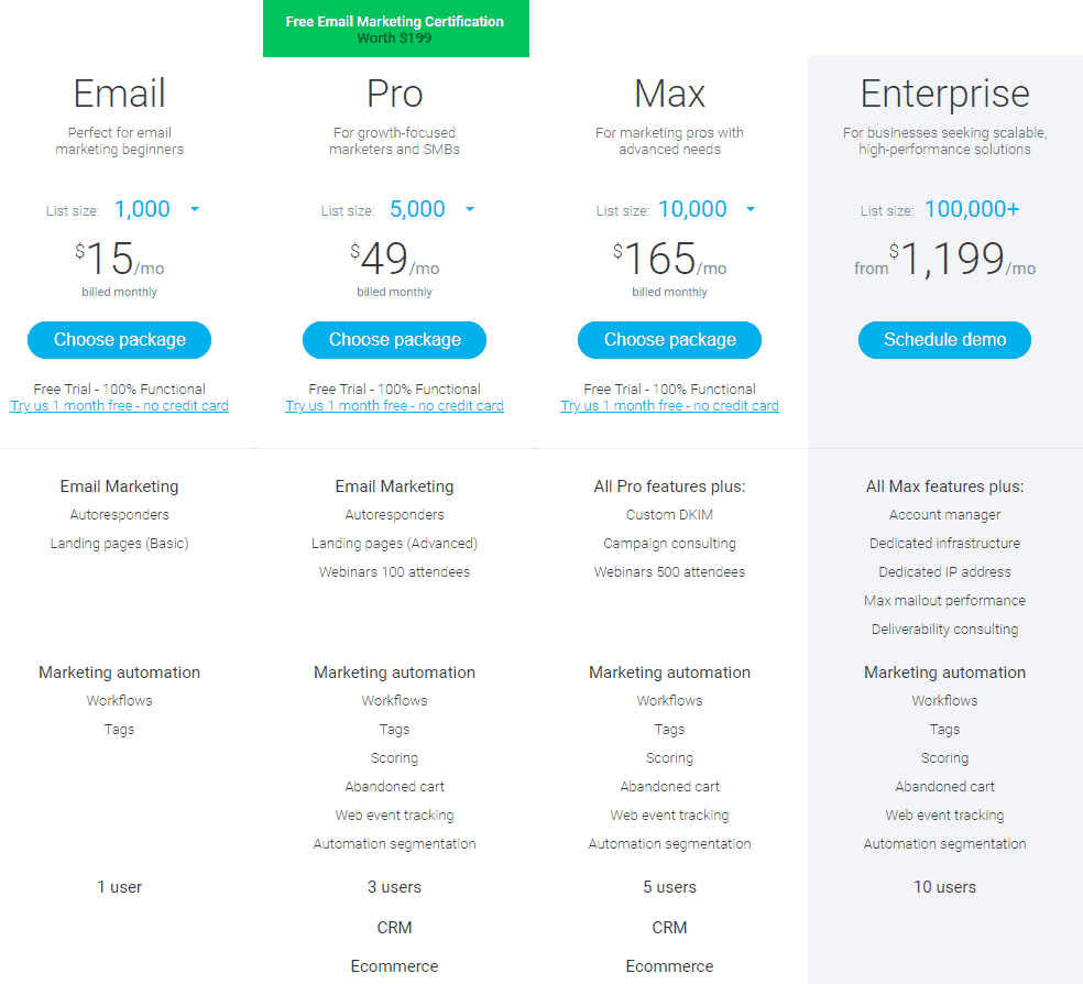 GetResponse Pricing options