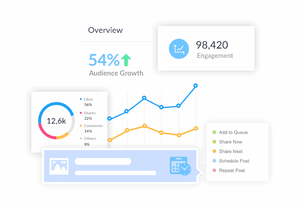 Powerful Analytics