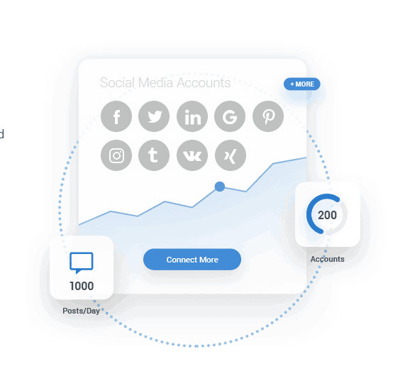 Social Media Scheduling, Marketing and Analytics