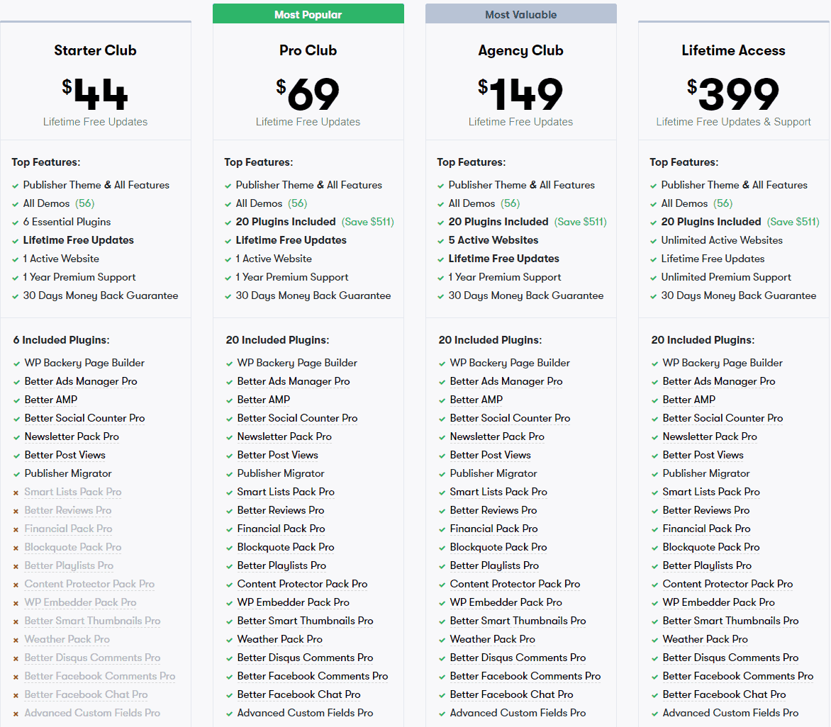 Publisher Theme Club Pricing