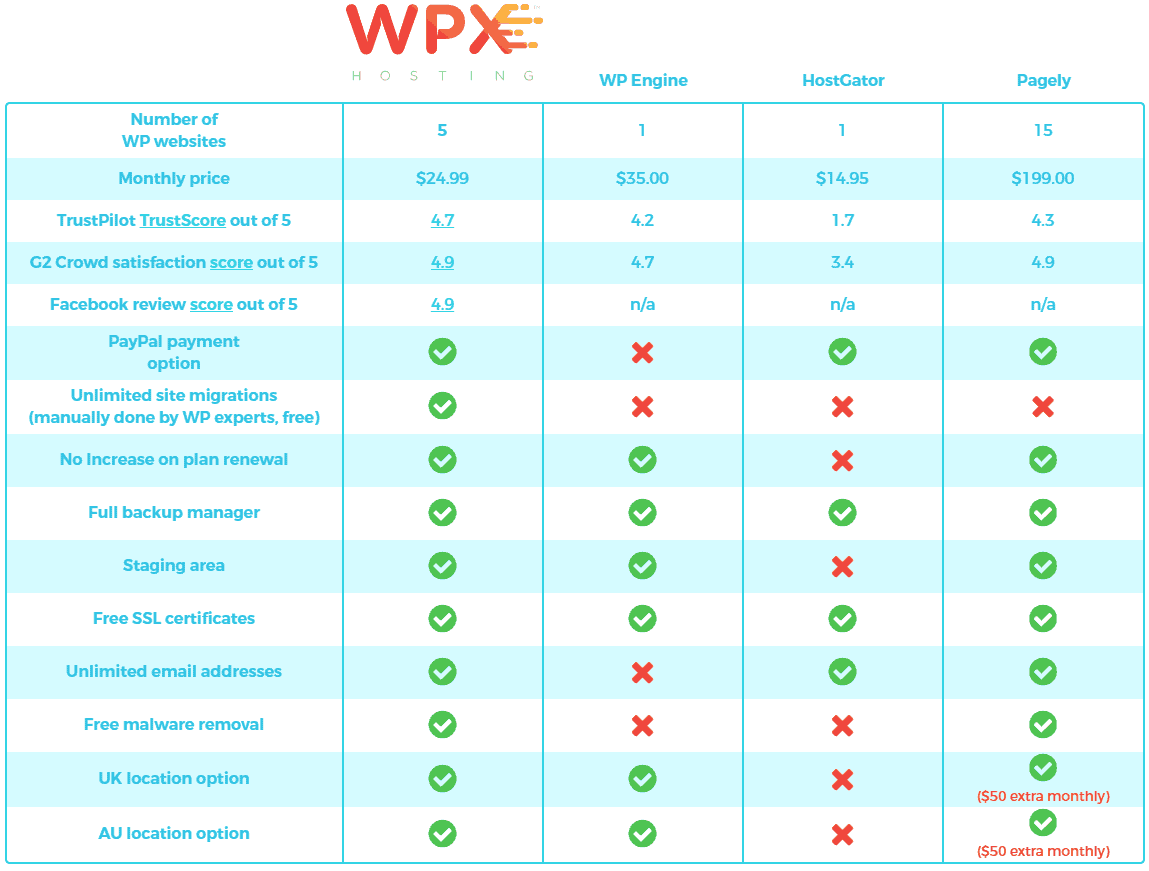 Best-WPX-Hosting-Black-Friday-Sale-Comparisons