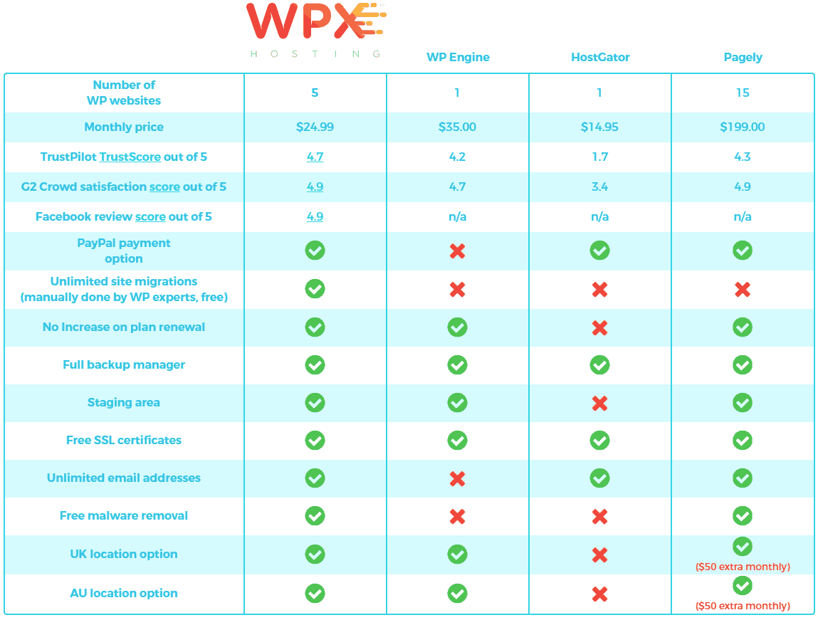 Wpx Hosting Discount Coupons March 2020 Exclusive Wpx Promo Codes Images, Photos, Reviews