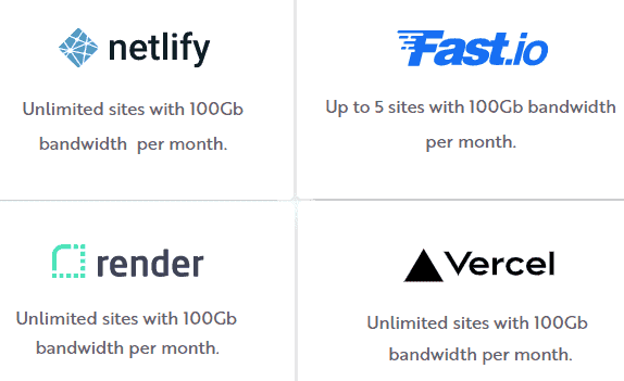 3rd Party Free Hosting Setup