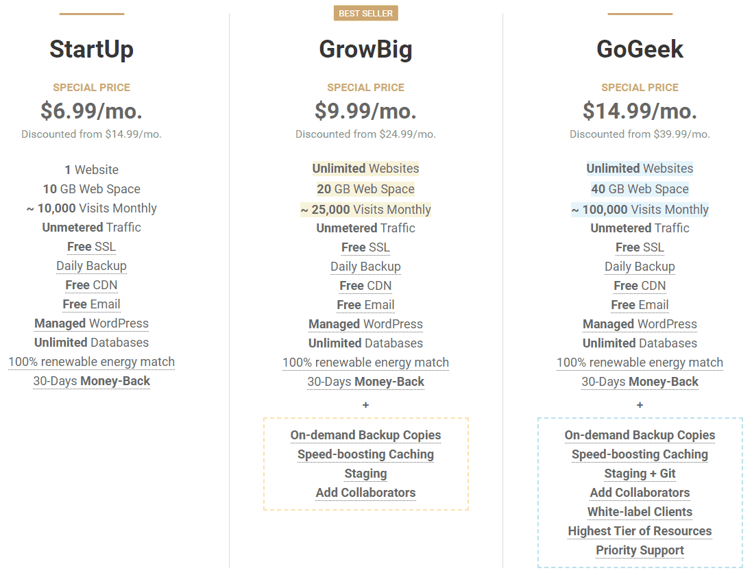 siteground plans