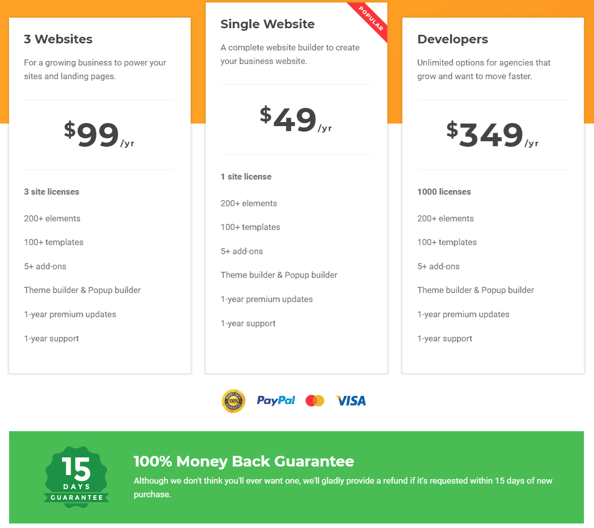 Visual Composer Website Builder Pricing