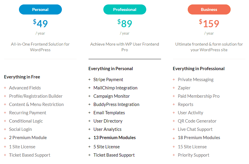 WP User Frontend Pro Pricing Plan