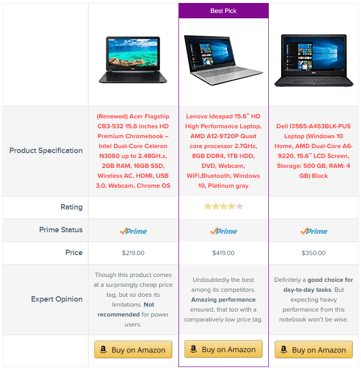 AzonPress Comparison Table Widget Demo