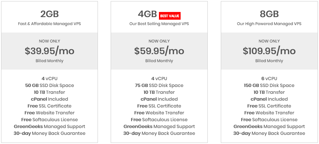 GreenGeeks Fast Managed VPS Hosting Plans