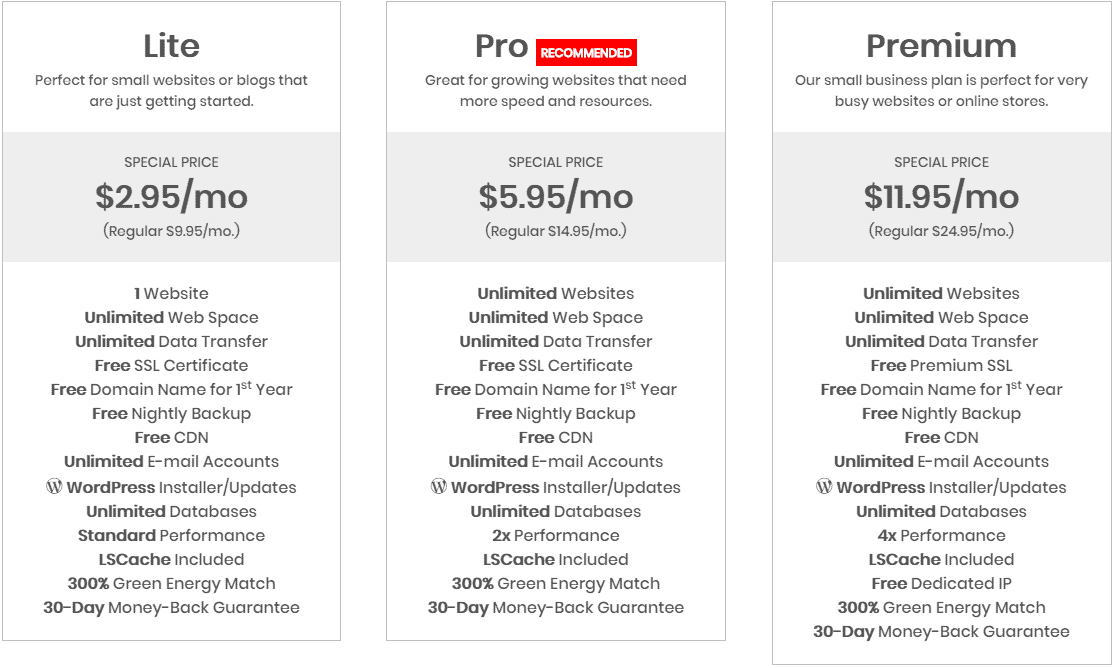 GreenGeeks Shared Web Hosting Plans