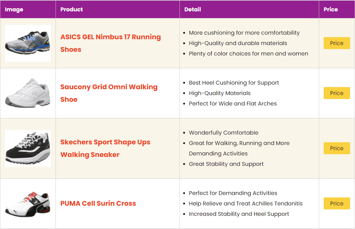 Affiliate Booster Comparison Table Block Module