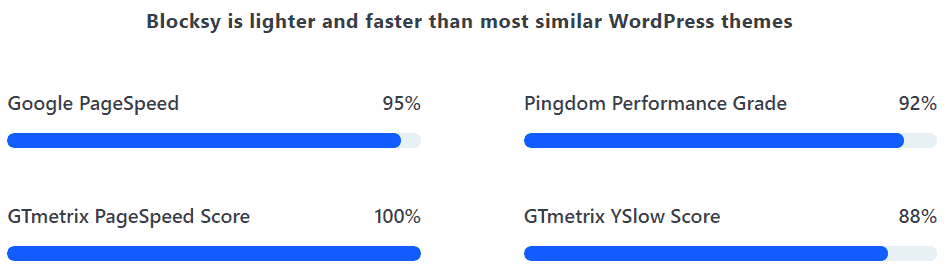 Blocksy Ultra Performance WordPress Theme