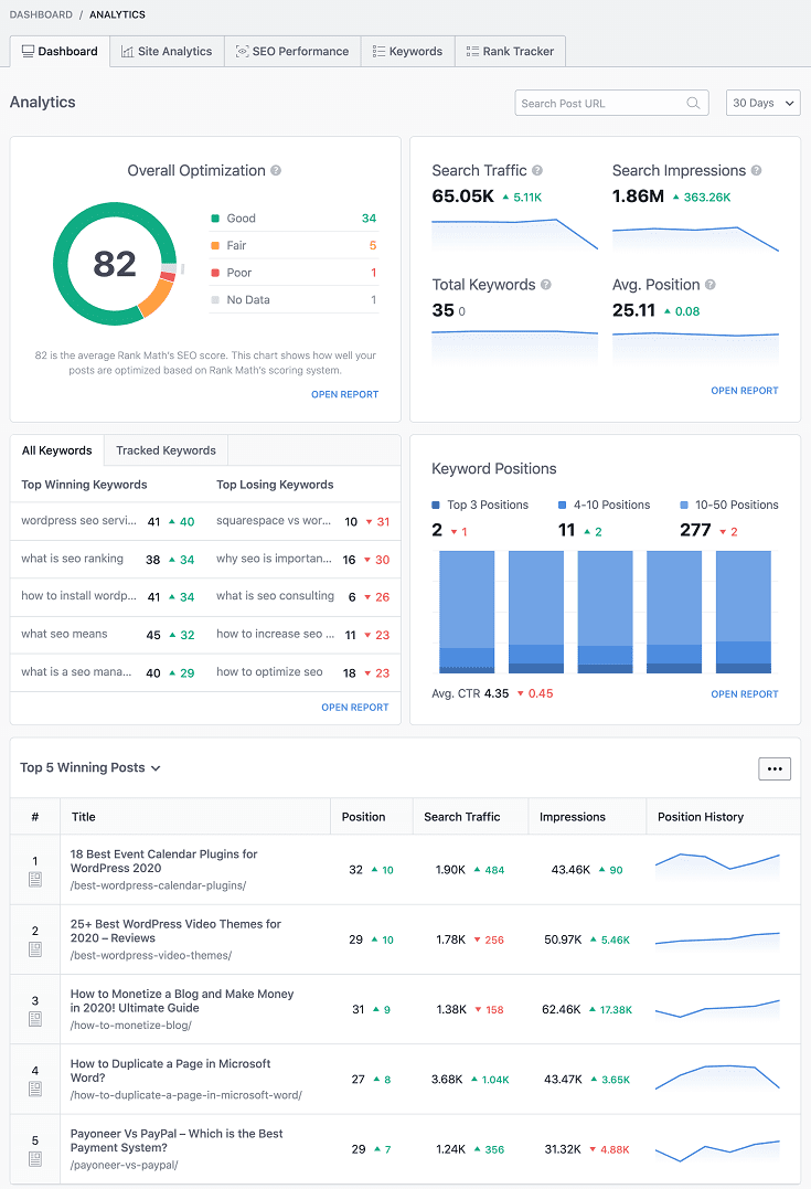 Rank Math SEO PRO Advanced Analytics