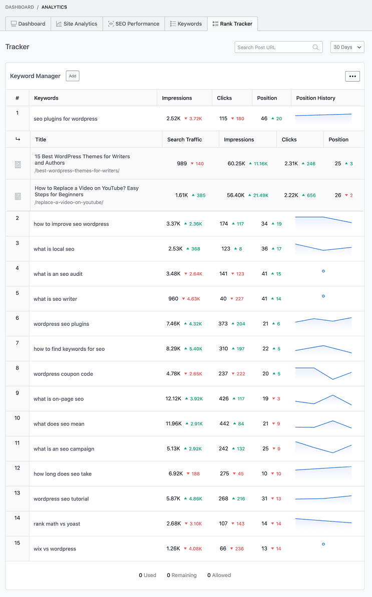 Rank Math SEO PRO Rank-Tracker